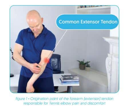 tennis elbow exercise