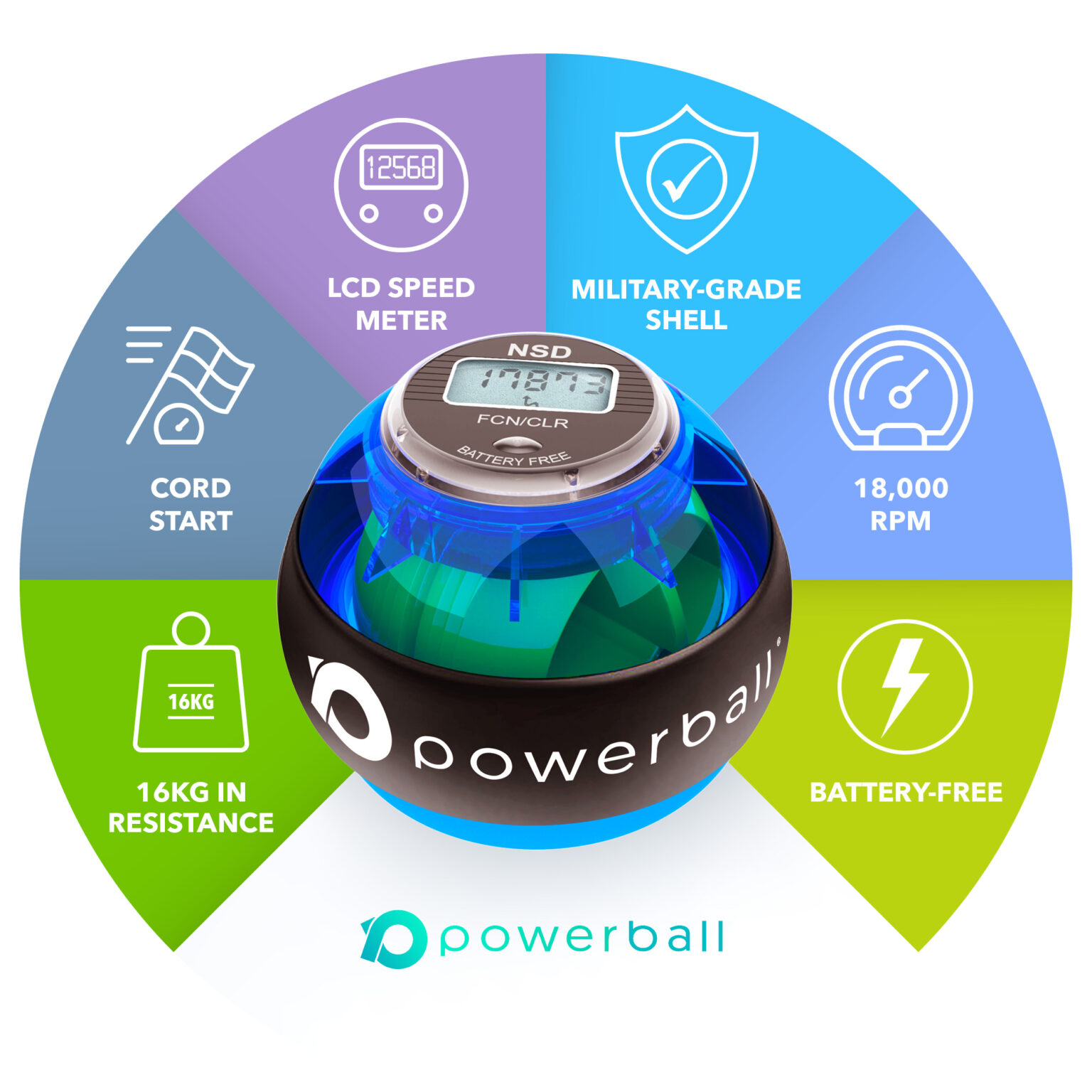 Powerball Gyroscope