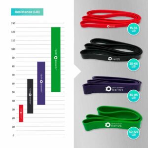 training bands